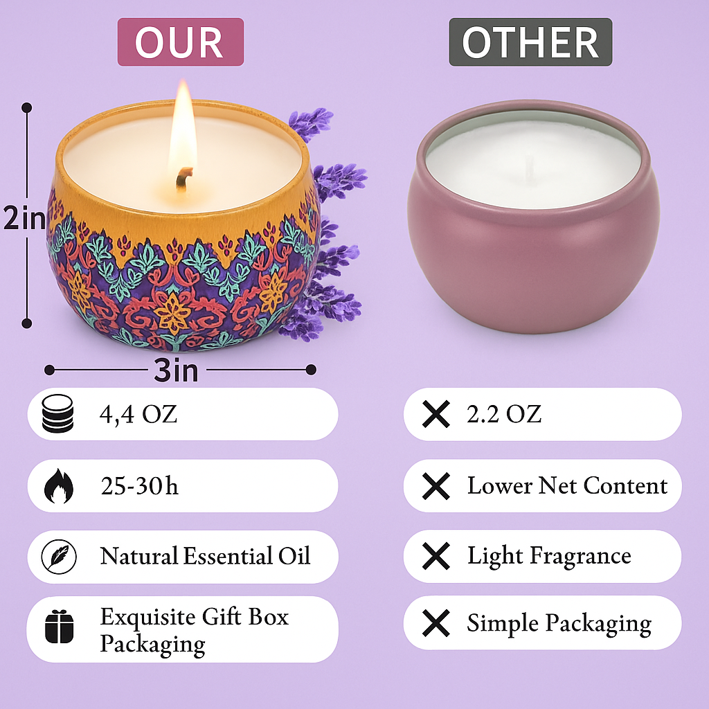 Scented Candles Gift Set, 4 Pack Aromatherapy Candles, Stress Relief Gifts for Women, up to 120H Burning, Candles for Home Scented, Ideal for Birthday, Diwali, Christmas Gifts